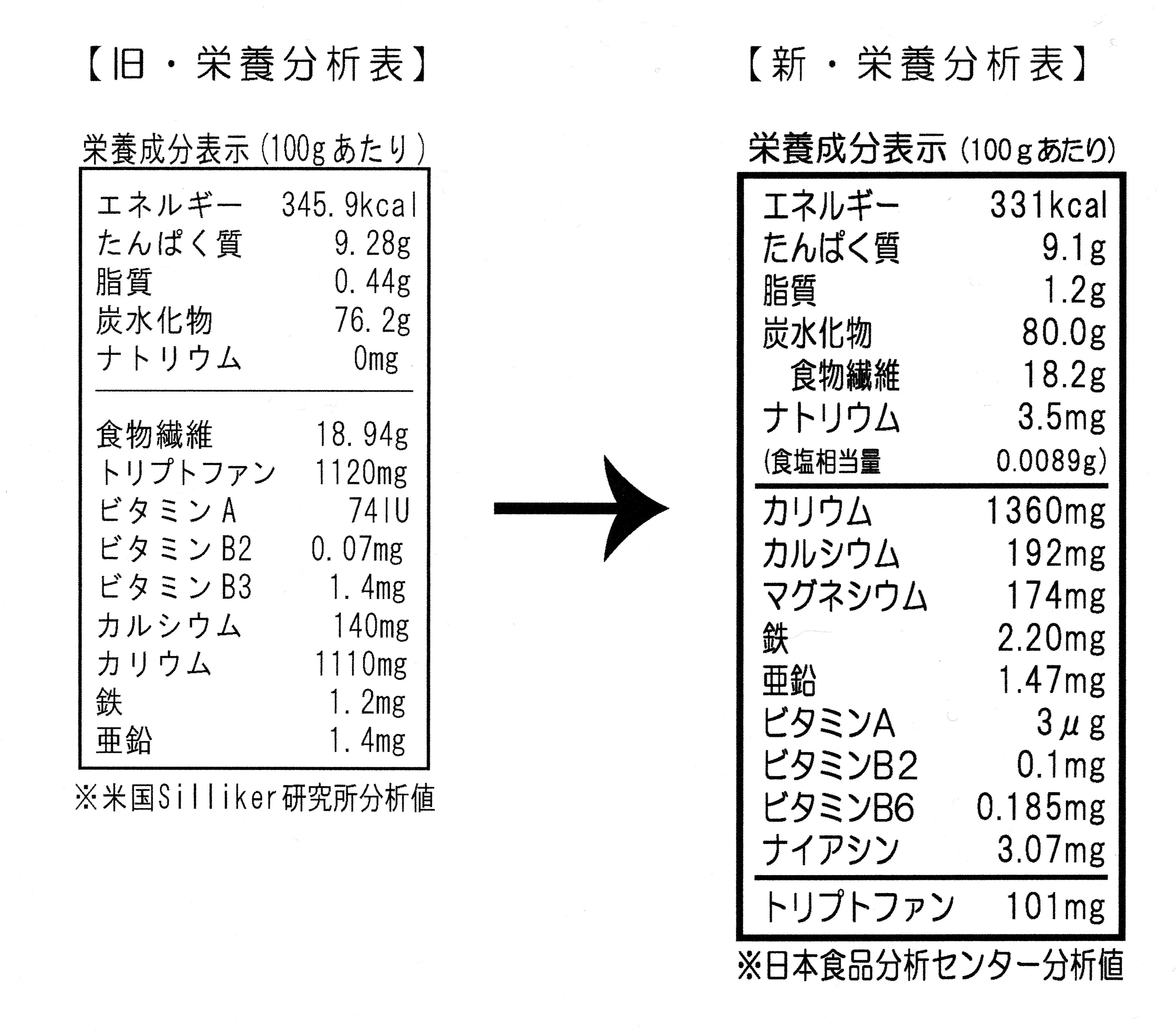 分析 センター 食品 日本